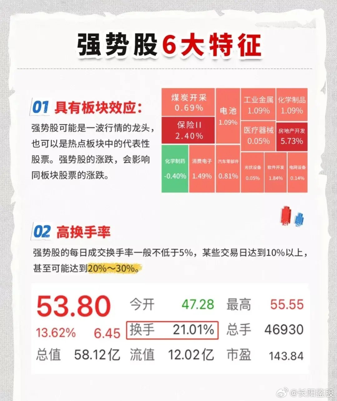 详解股票特点与投资策略,完成股票投资任务的关键步骤和策略分析