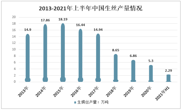 嘉兴丝绸行业最新资讯概览