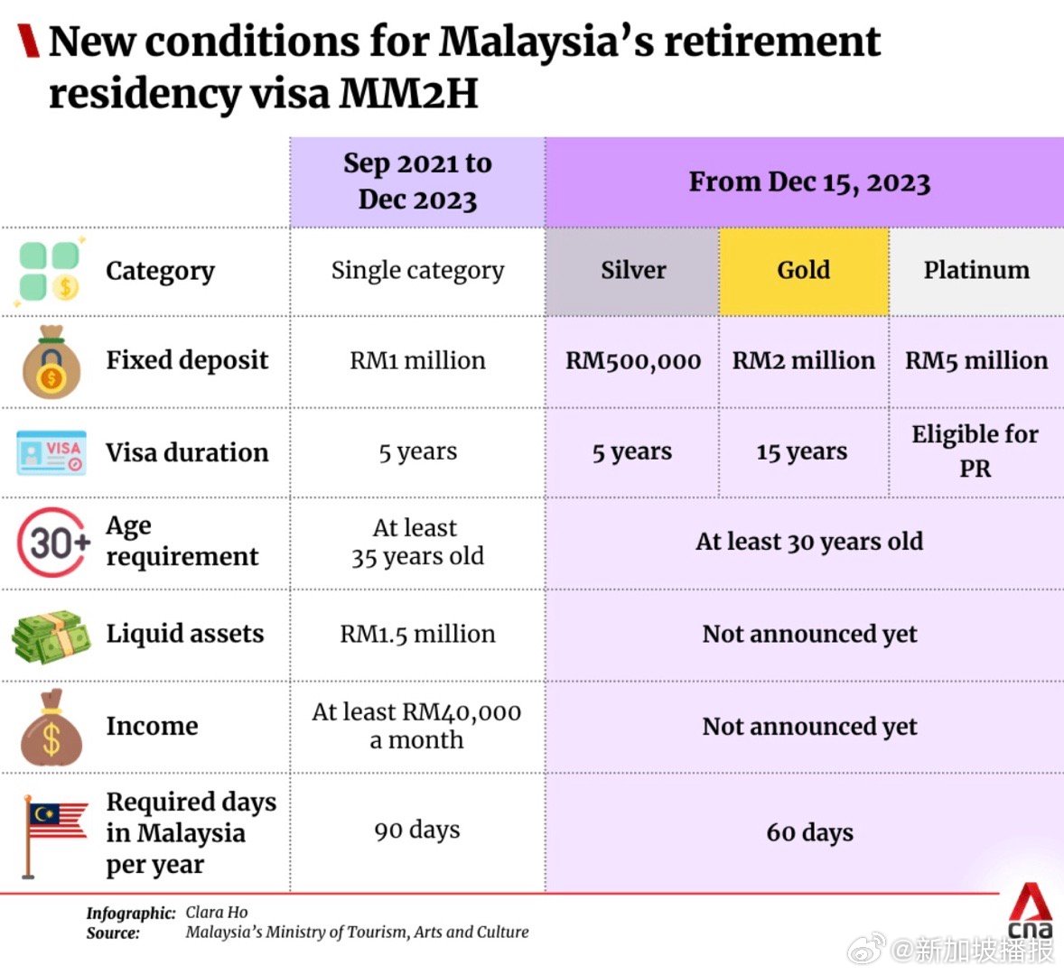 马来西亚移民新政详解与解读