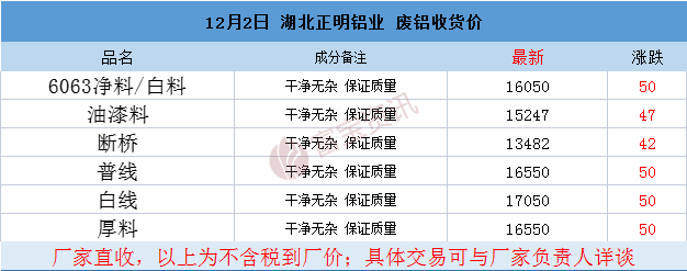 湖北废铝价格最新动态更新