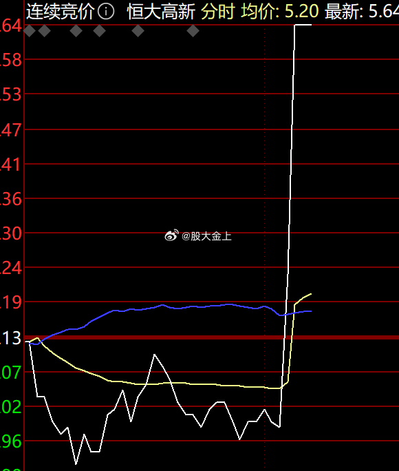 恒大电子股票行情深度解析与走势预测📉💹