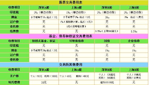 科技引领投资新时代，全新升级股票佣金计算指南