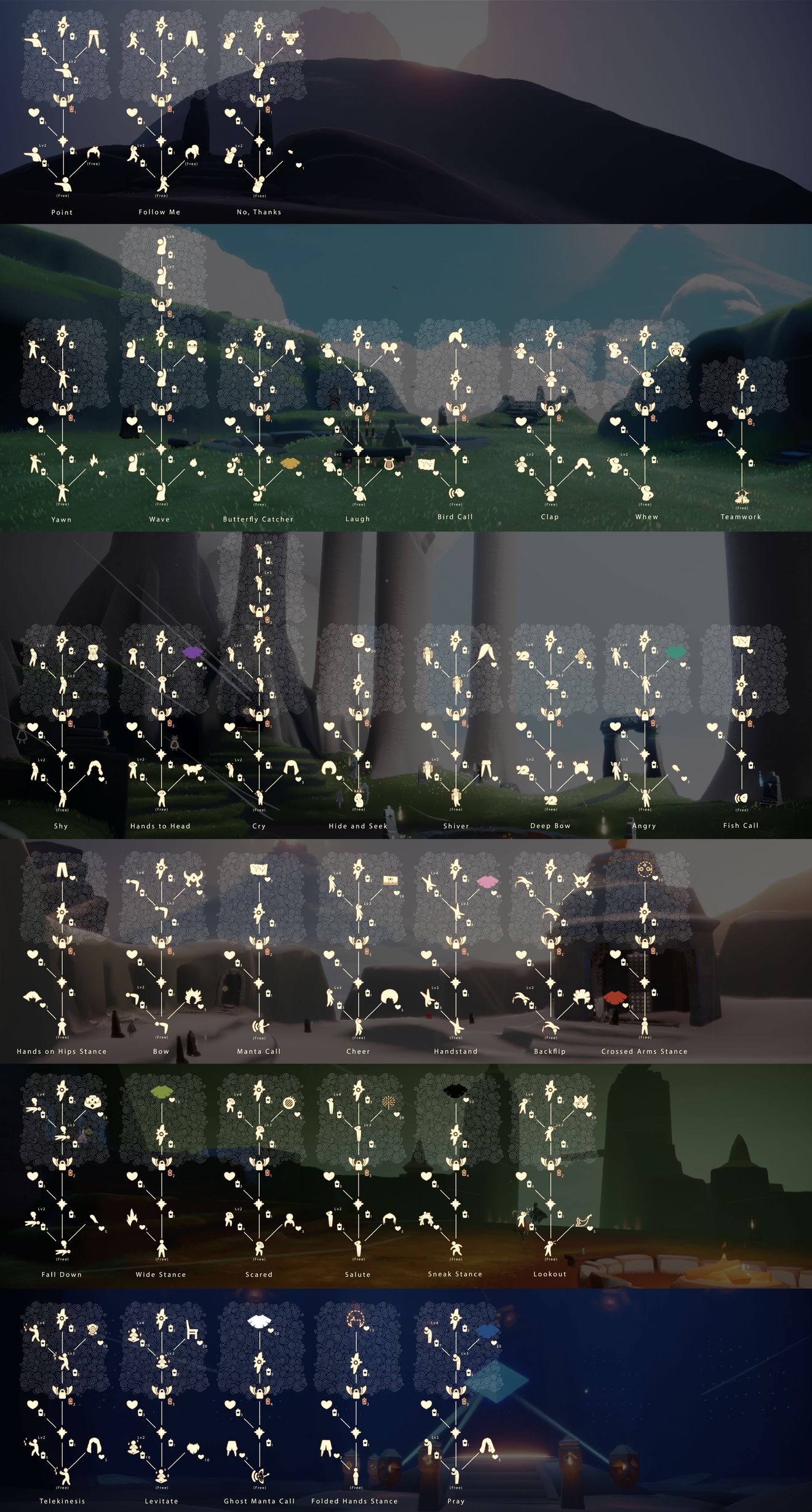 光遇最新先祖，科技与生活的融合，引领未来体验新纪元新篇章