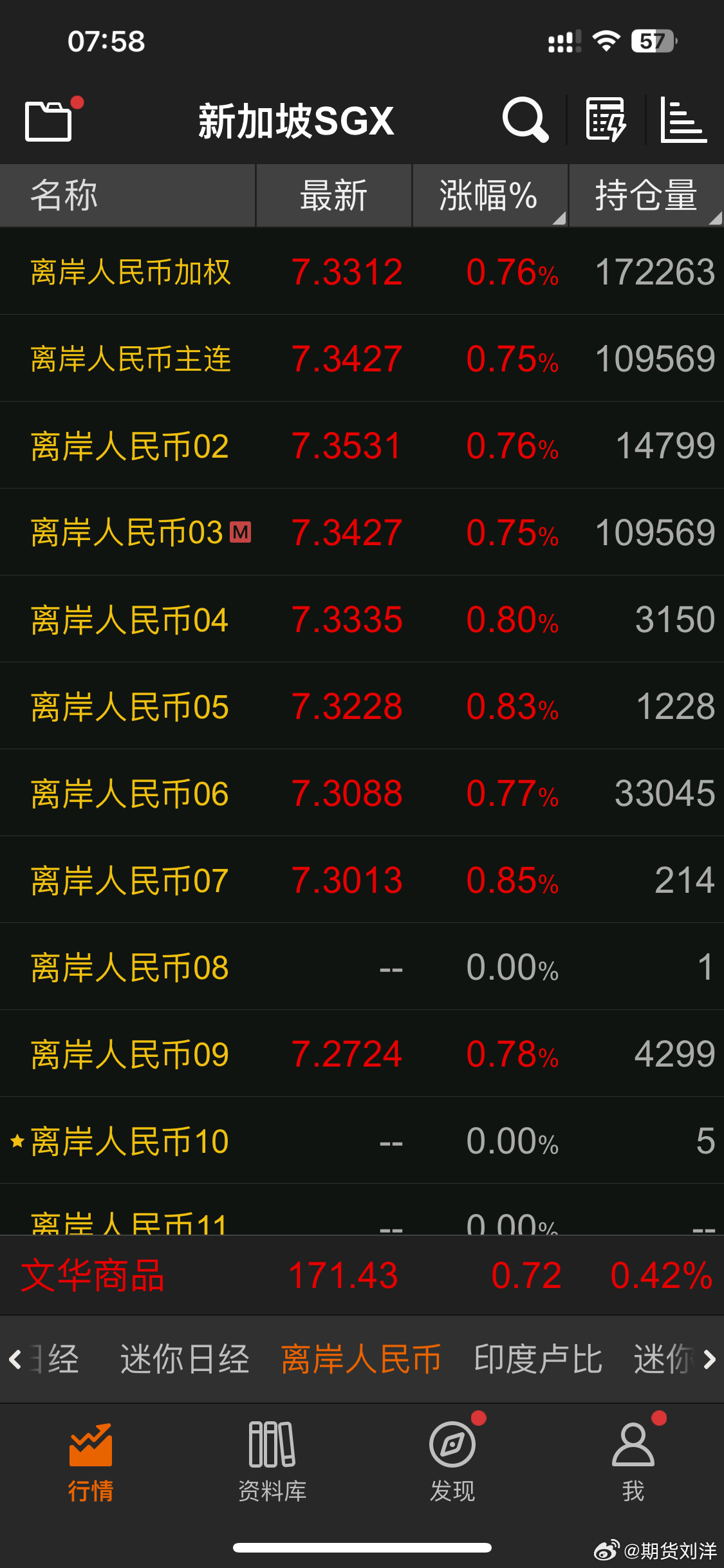 离岸人民币股票,金融科技的新时代引领未来投资新体验