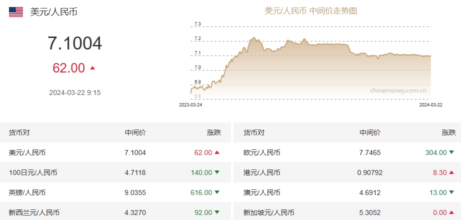 离岸人民币股票,金融科技的新时代引领未来投资新体验