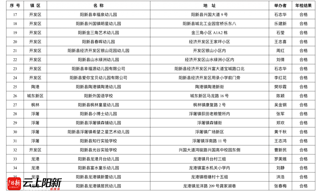 阳新县教育局最新通告，小巷深处的独特风味等你来探索的教育之旅！