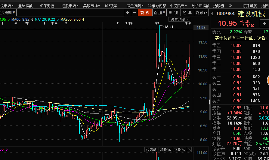温馨小窝里的股票梦话,股票讲解直播日常分享