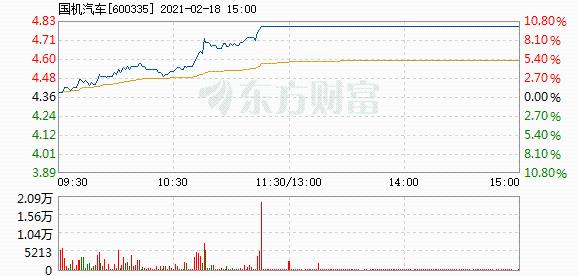 国机汽车股票,与自然美景的邂逅之旅