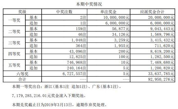 揭秘幸运数字的背后故事，最新排列3开奖结果汇总分析