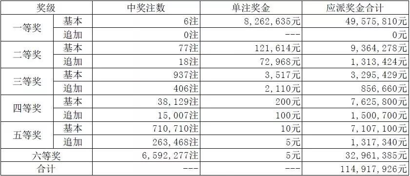 揭秘幸运数字的背后故事,最新排列3开奖结果汇总分析