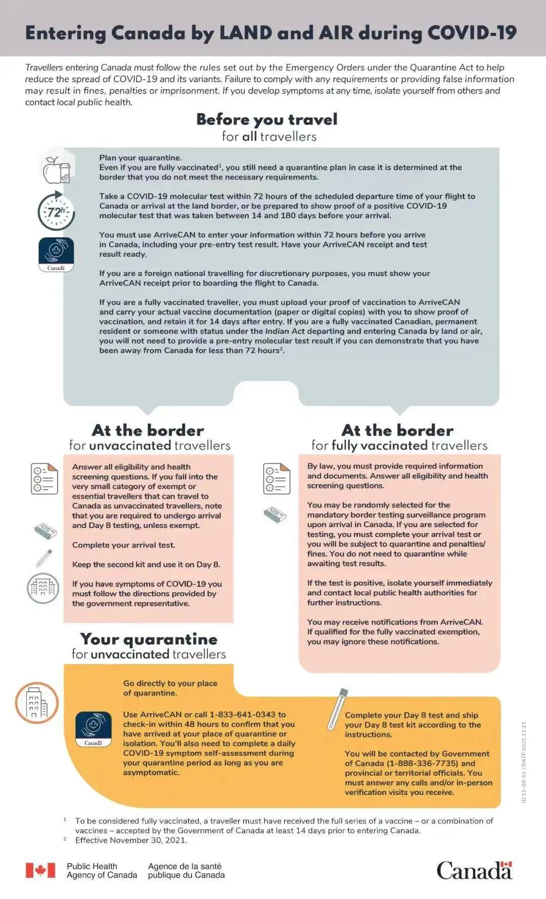 加拿大最新入境规定变革,自信与成就感的励志之旅启程
