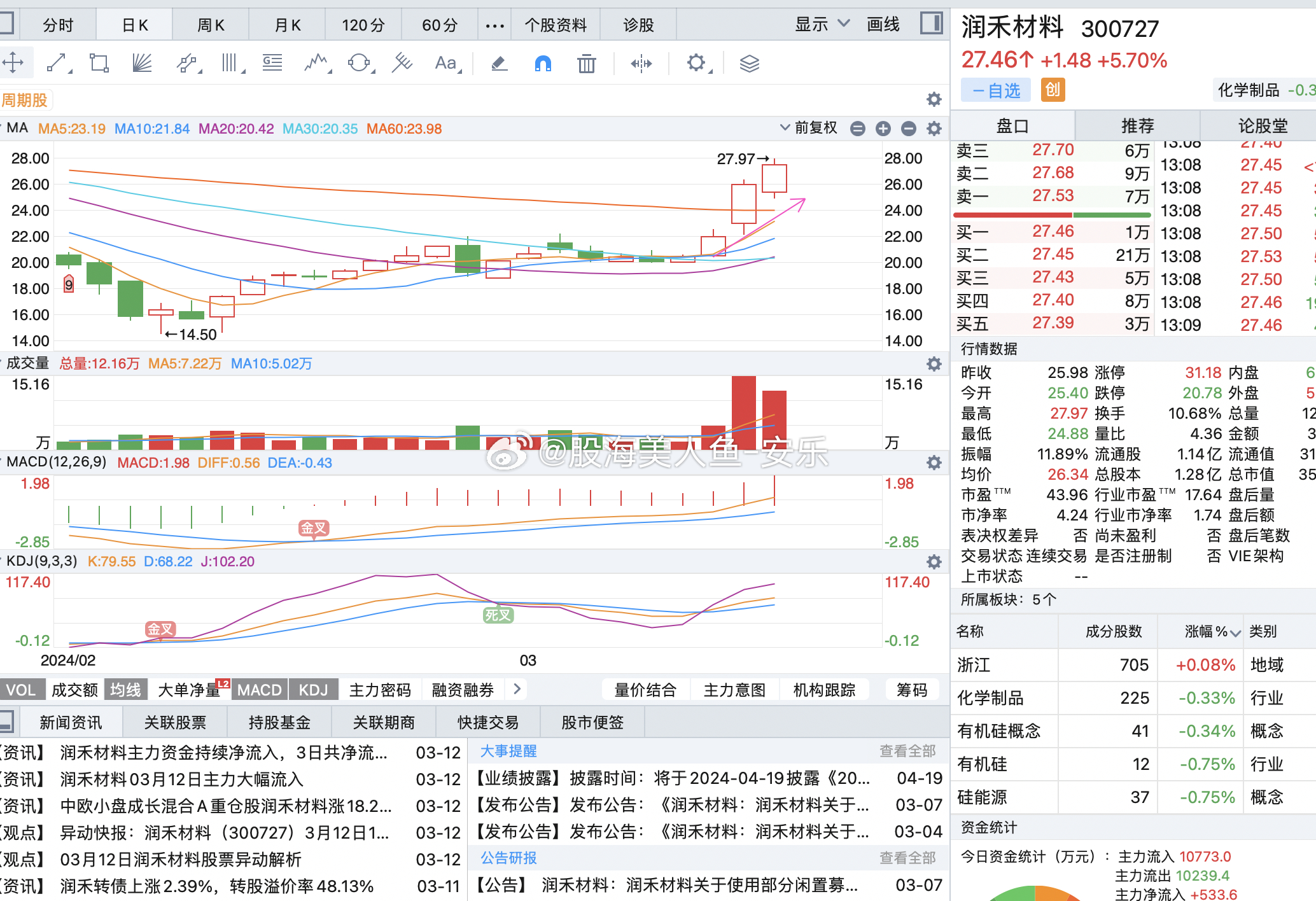 各类运输车辆 第127页