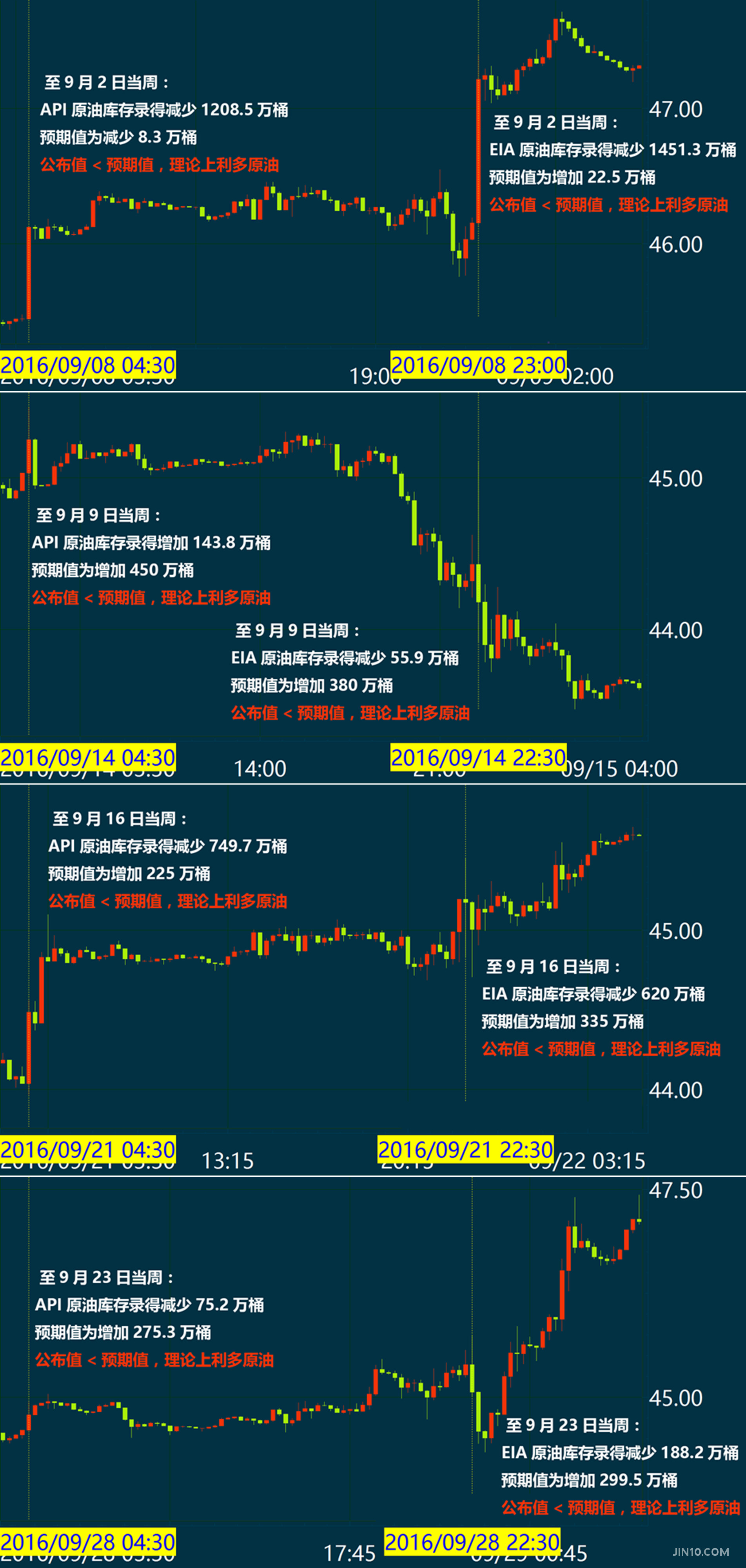 最新原油API数据揭示全球石油市场微妙变化动态