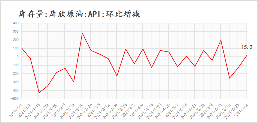 最新原油API数据揭示全球石油市场微妙变化动态
