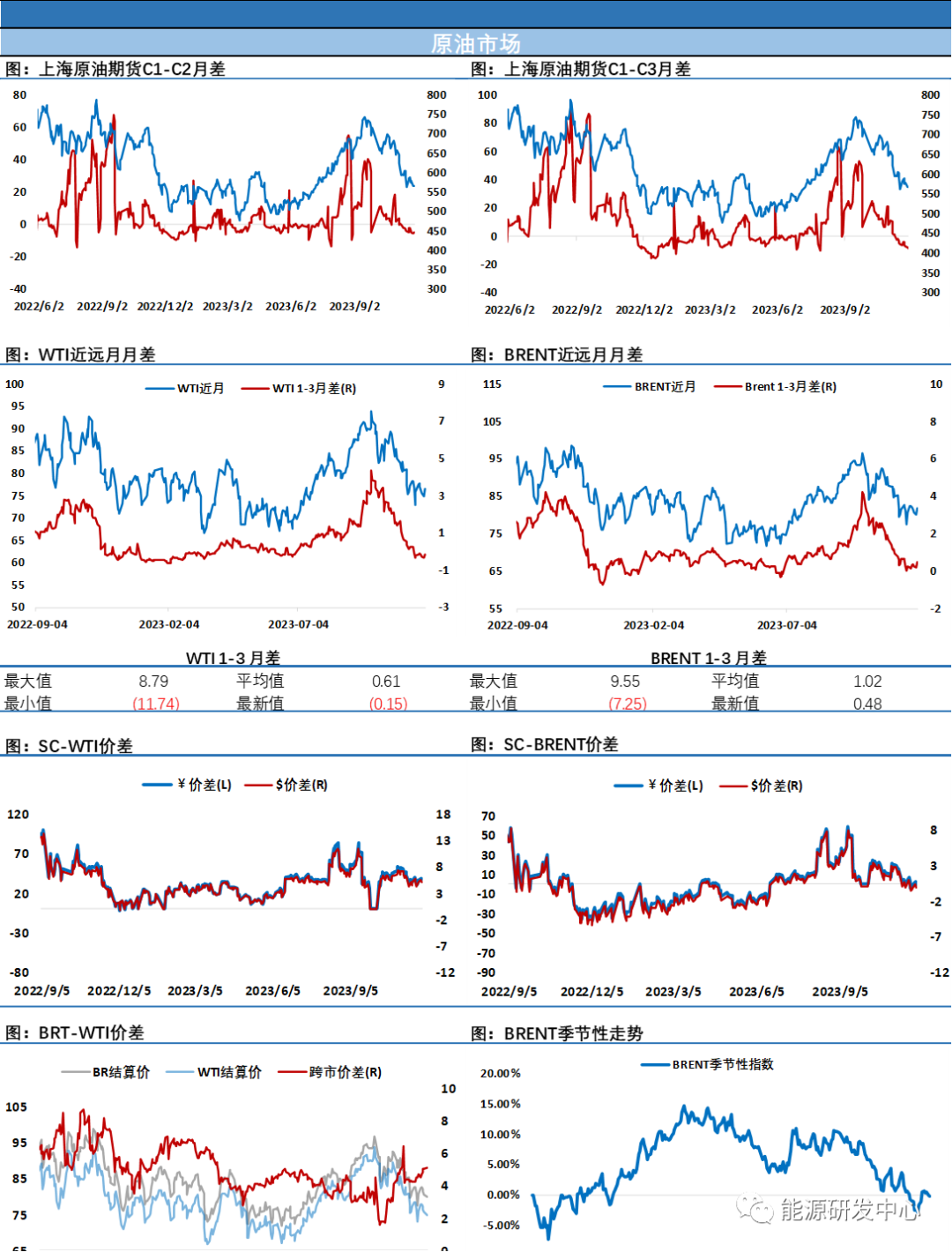 最新原油API数据揭示全球石油市场微妙变化动态