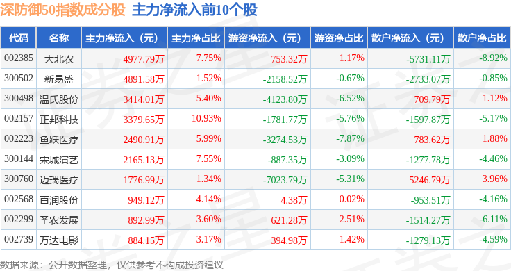 揭秘自然魔力背后的股市行情,探寻远离尘嚣的旅行与股票002819的独特缘分