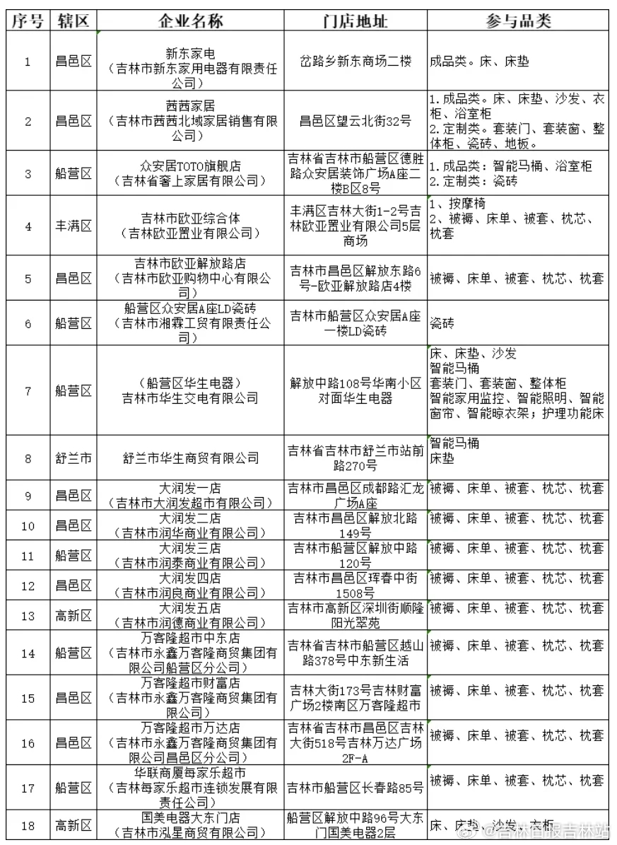 吉林市超市最新换货信息,科技引领购物体验新变革