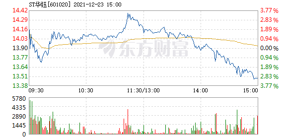 搬家必读 第128页