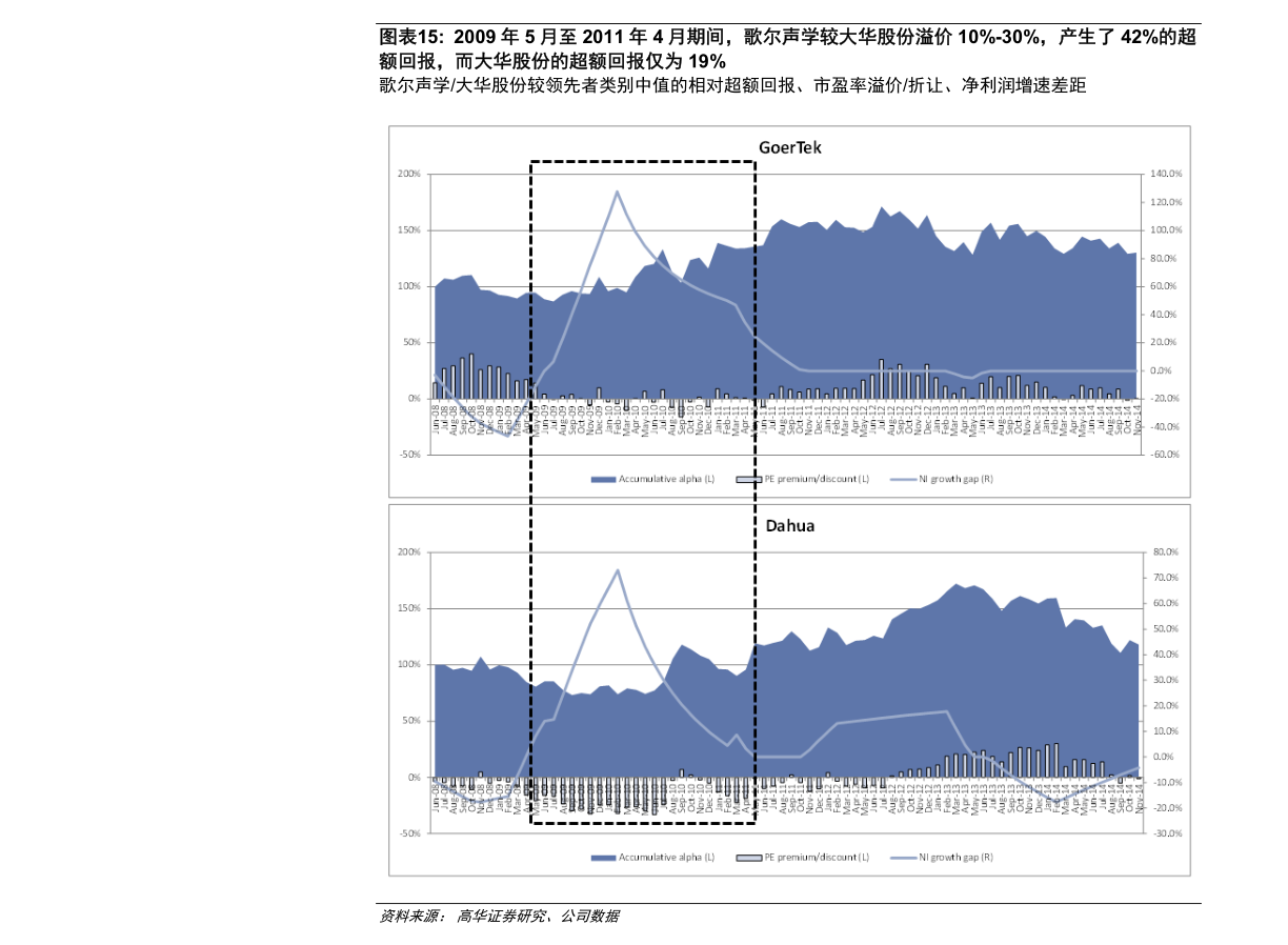 600773股票行情详解，如何关注与研究股票走势