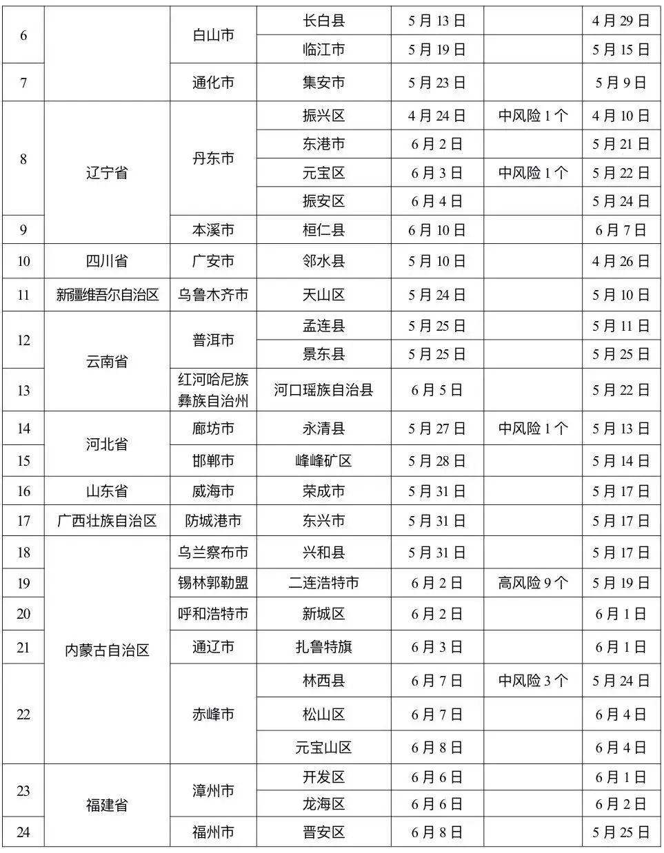 伊春最新病例,自然美景之旅寻求内心平和与宁静