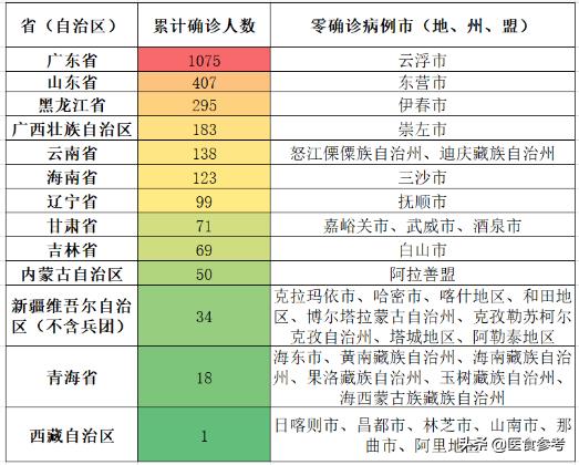伊春最新病例,自然美景之旅寻求内心平和与宁静