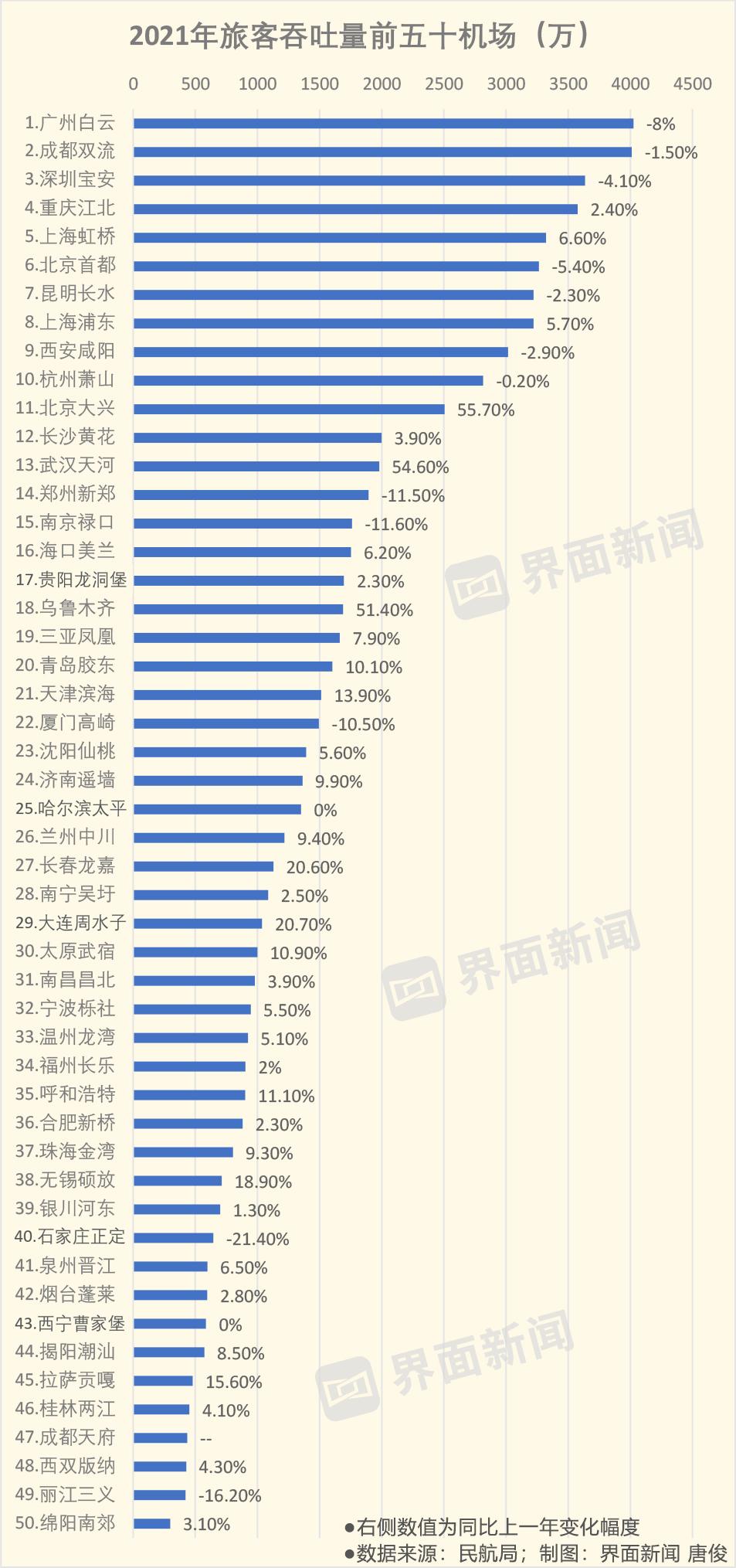 中国机场排名榜单揭晓,飞翔背后的励志故事