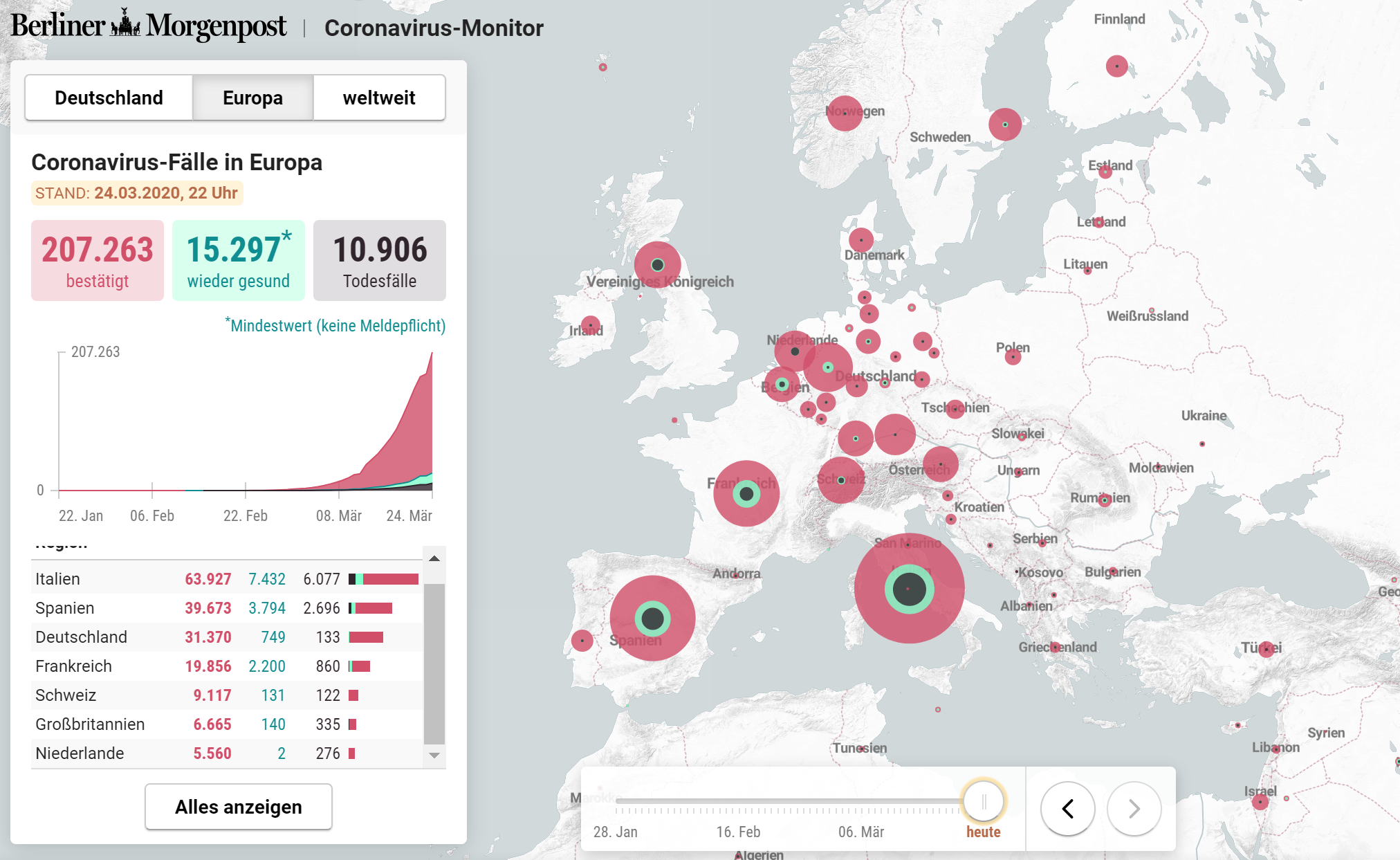 欧洲疫情最新动态更新