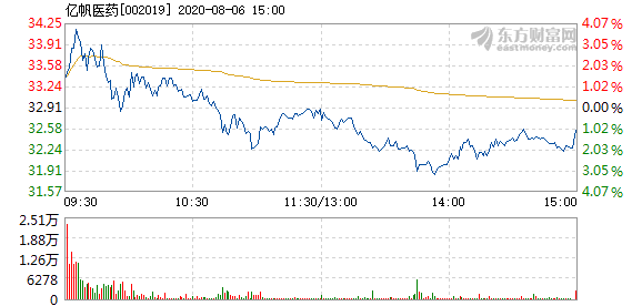 亿帆医药股票深度解析及前景展望