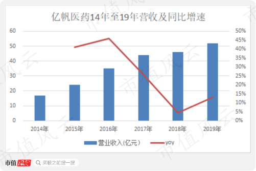 亿帆医药股票深度解析及前景展望