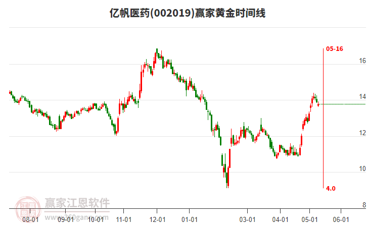 亿帆医药股票深度解析及前景展望