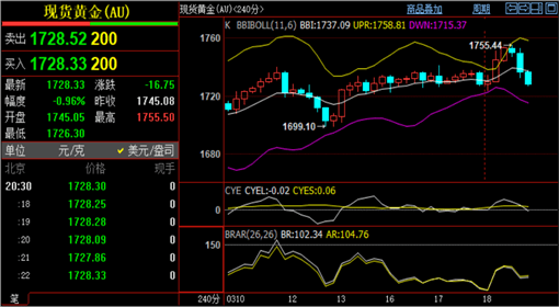 国际金价实时行情最新动态与走势分析