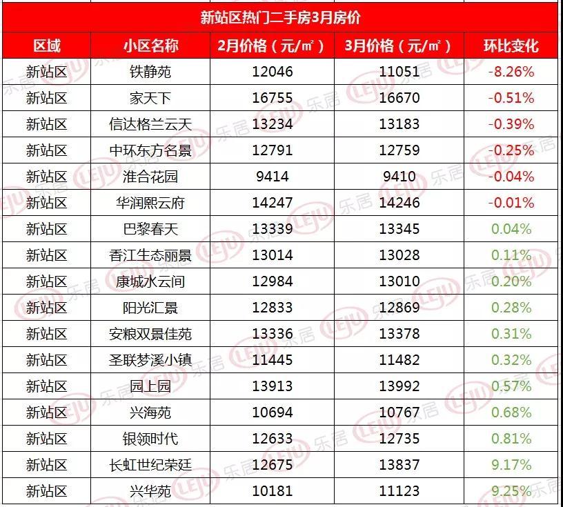 合肥新站区房价最新动态,全面指南与详解