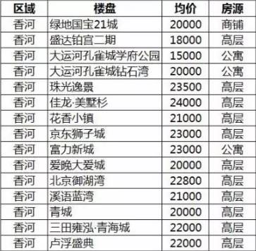 霸州新房价格,时代背景下的楼市变迁与趋势分析