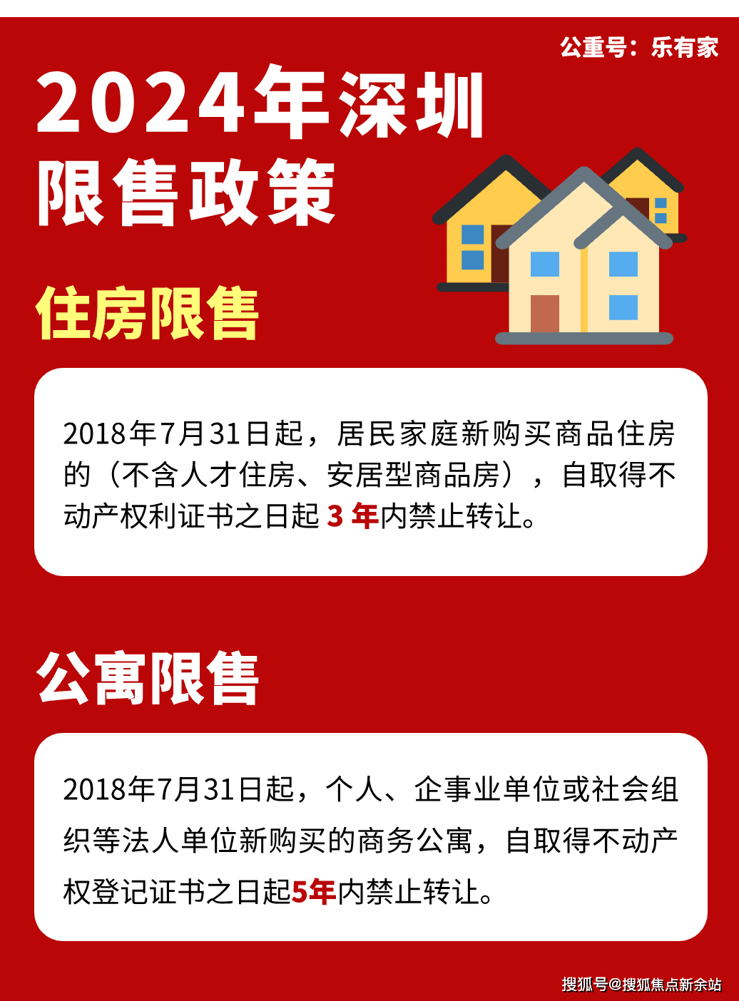 深圳公寓调控政策最新动态揭秘