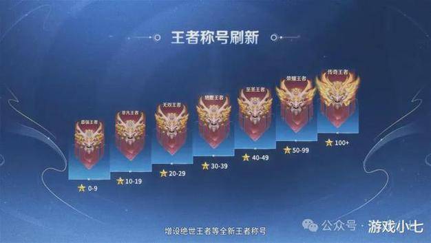 王者荣耀最新梯队,自然美景探险之旅,寻找内心平和与宁静的旅程