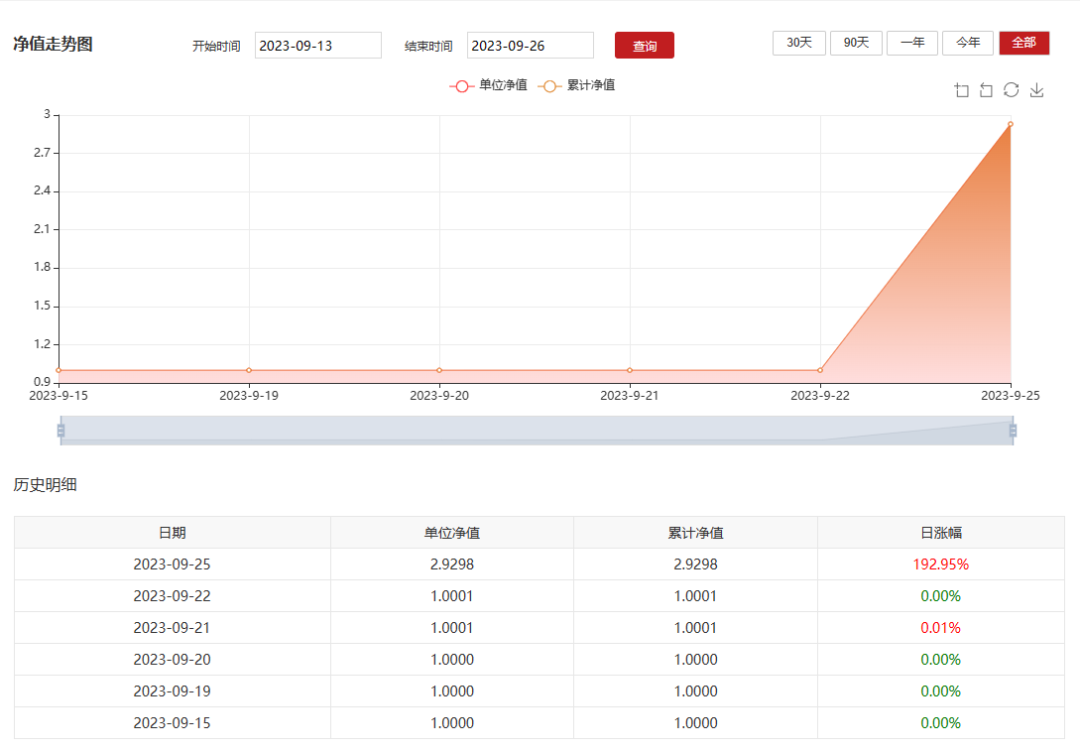 B60007最新净值公布及小巷美食探秘,发现隐藏的宝藏价值