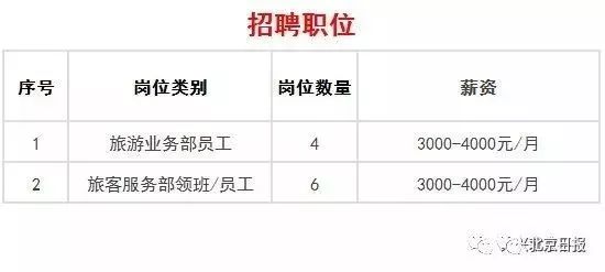 怀柔最新职位招聘，人才市场的繁荣与挑战与机遇