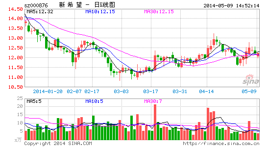 新希望乳业股票,学习成长之路,成就梦想之乳的旅程