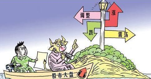 股票买跌详细步骤指南,如何操作买跌股票?