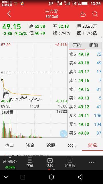 股票买跌详细步骤指南,如何操作买跌股票?