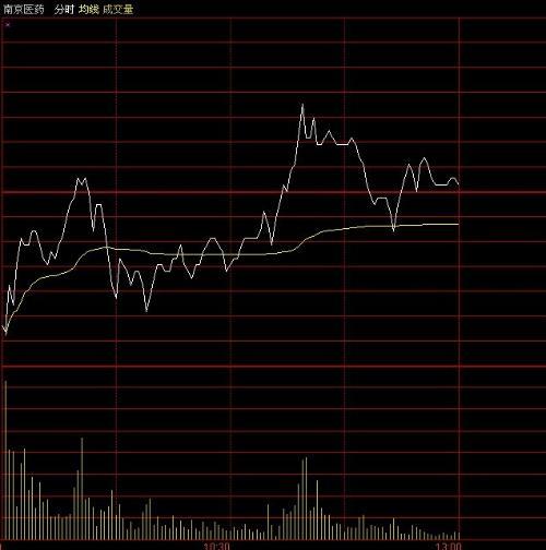 股票买跌详细步骤指南,如何操作买跌股票?