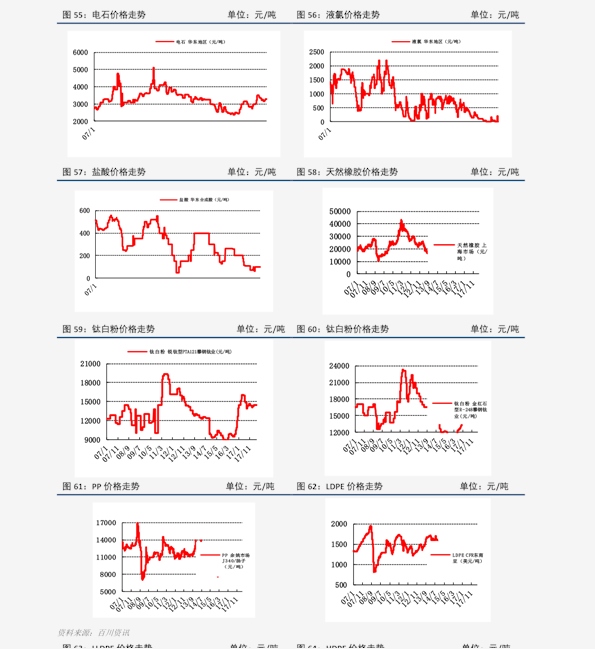 铜线价格详解,市场走势、影响因素与购买指南