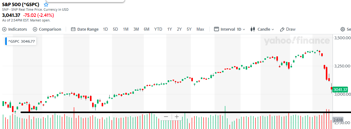 美国最新股市行情解析，入门指南与操作步骤