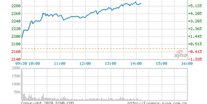 亚马逊最新股价揭示电商巨头的发展潜力与前景展望