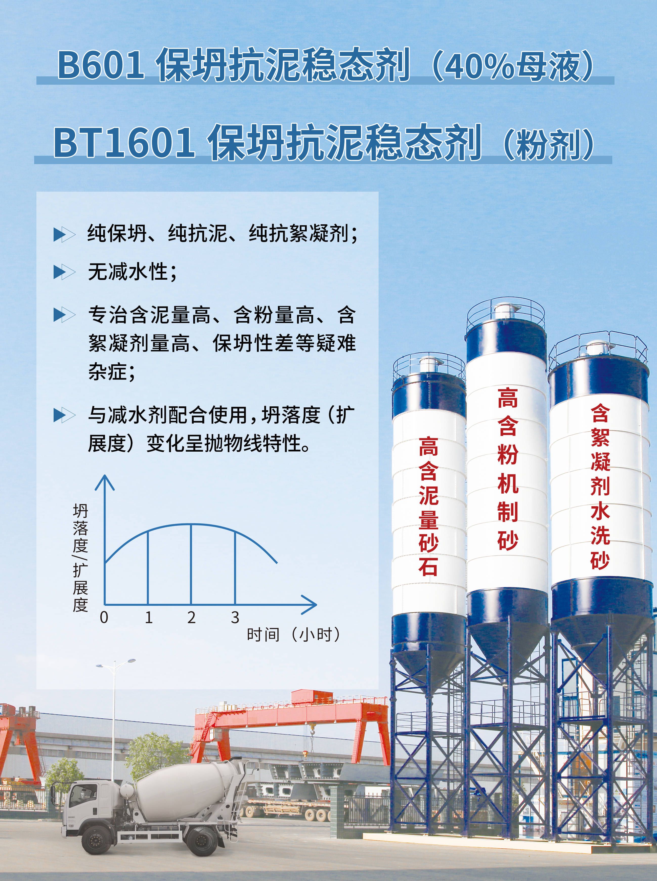 最新减水剂技术岗位招聘,引领混凝土行业革新风潮的先锋人才招募!
