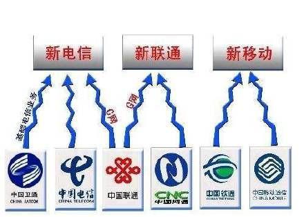 中国联通与移动电信合并的最新动态及观点论述全解析