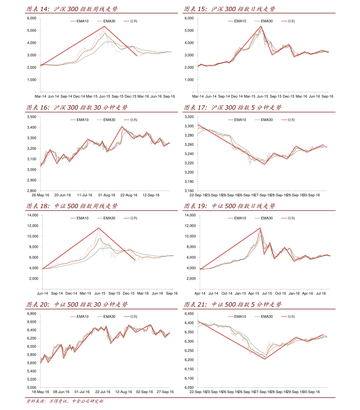 股票的流动性评估与理解指南