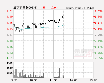 美克家居股票行情深度解析与指导指南