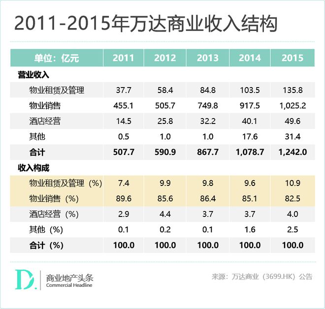 万达上市时间揭秘,掌握精彩资讯,洞悉企业未来动向!