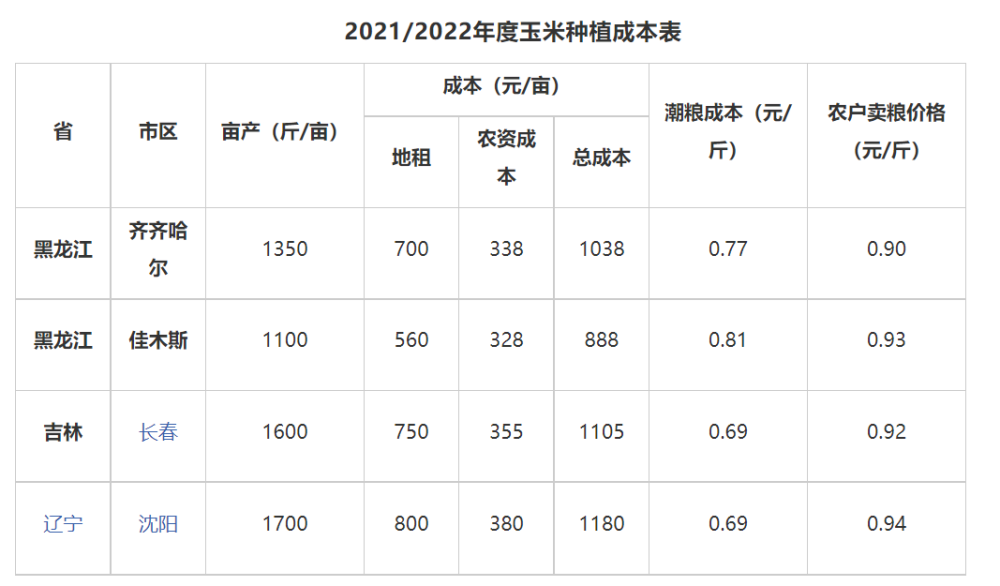 最新甜玉米价格与友情甜蜜日常记录